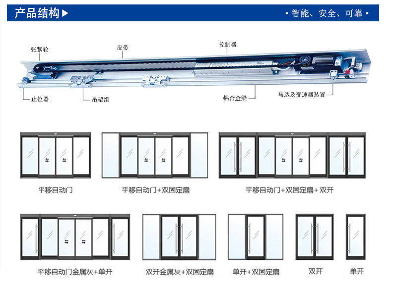 自動門感應門安裝產(chǎn)呂結(jié)構(gòu)-示意圖