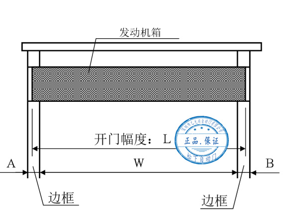 松下自動(dòng)門發(fā)動(dòng)機(jī)箱切割尺寸示意圖