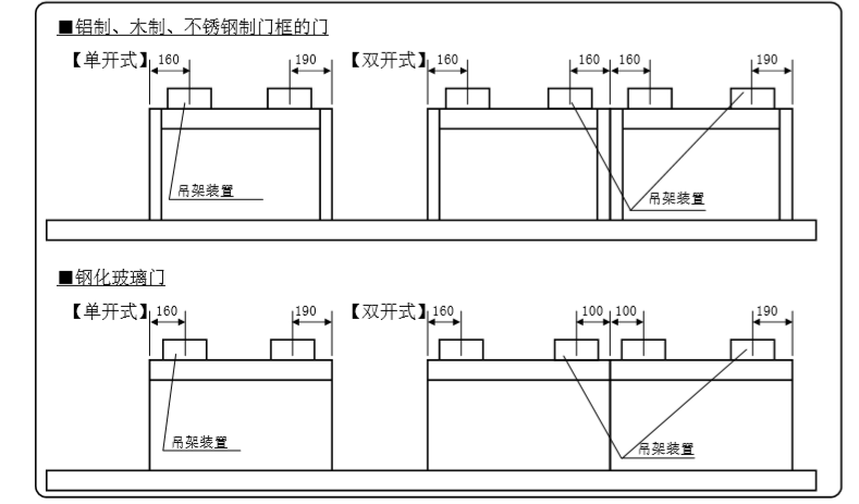 吊架裝置